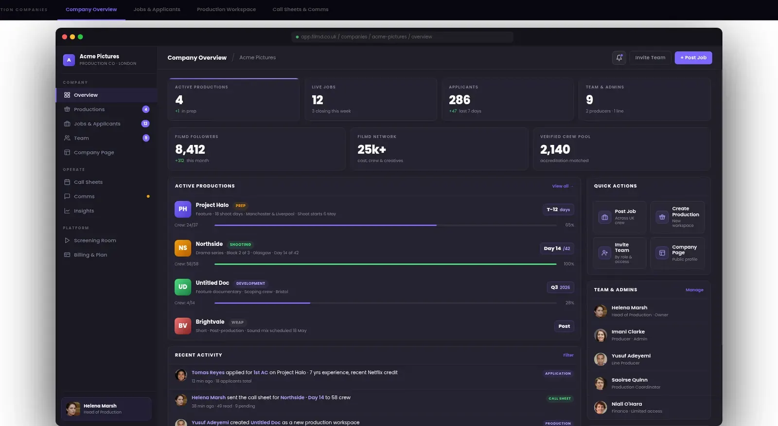 FILMD production company dashboard - Company Overview