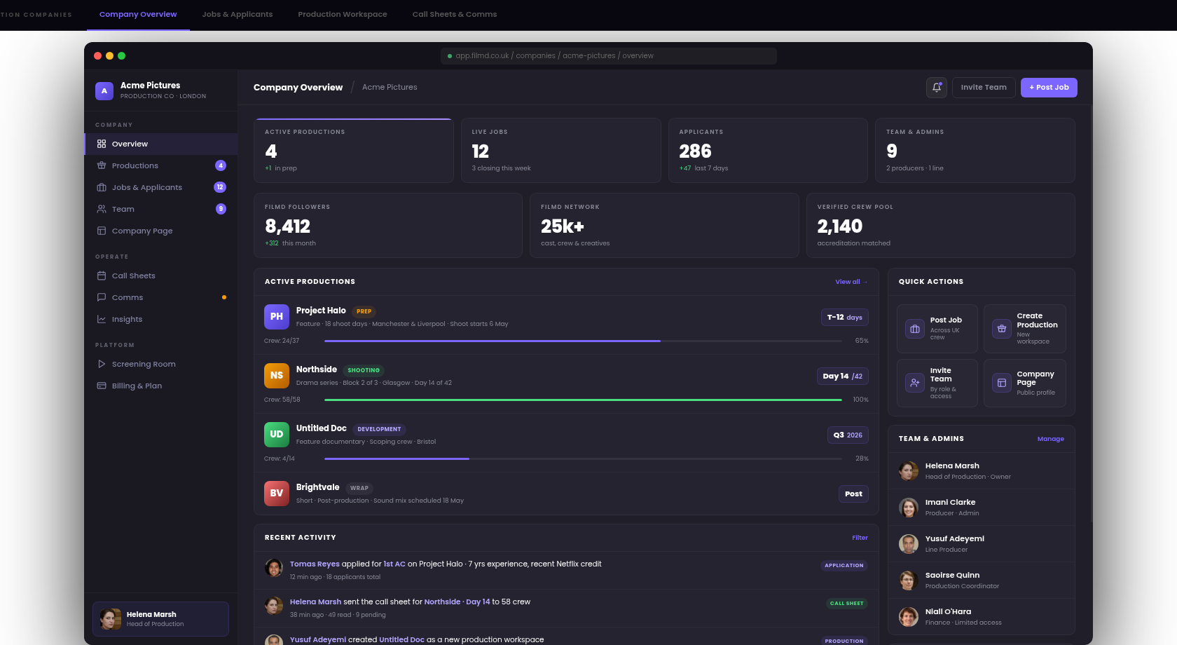 FILMD production company dashboard - Company Overview