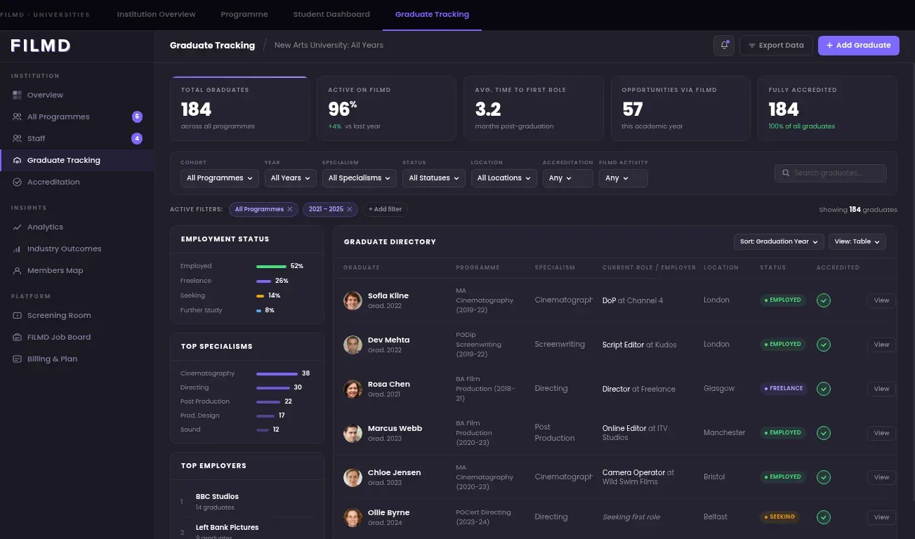 FILMD university dashboard - Graduate