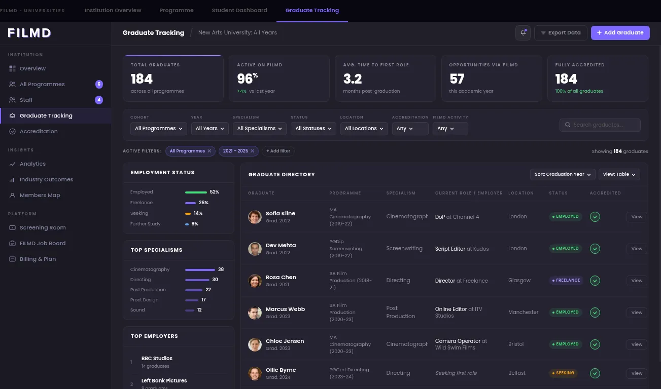 FILMD graduate analytics - outcomes and alumni tracking