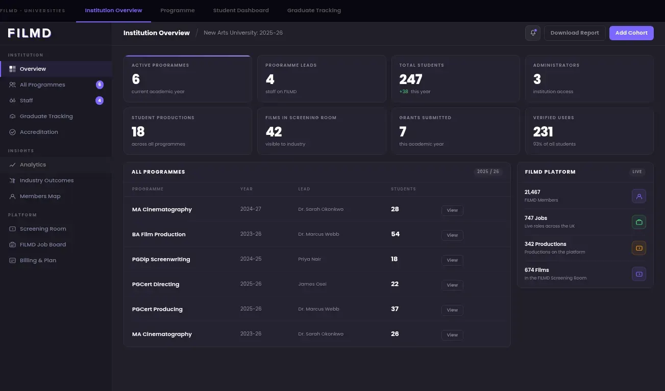 FILMD university dashboard - Course Leader