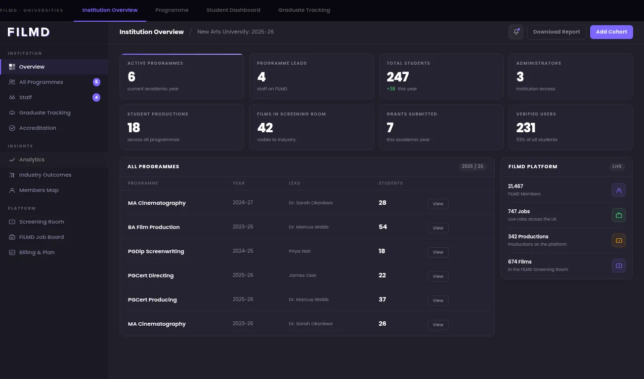 FILMD university dashboard - institution overview