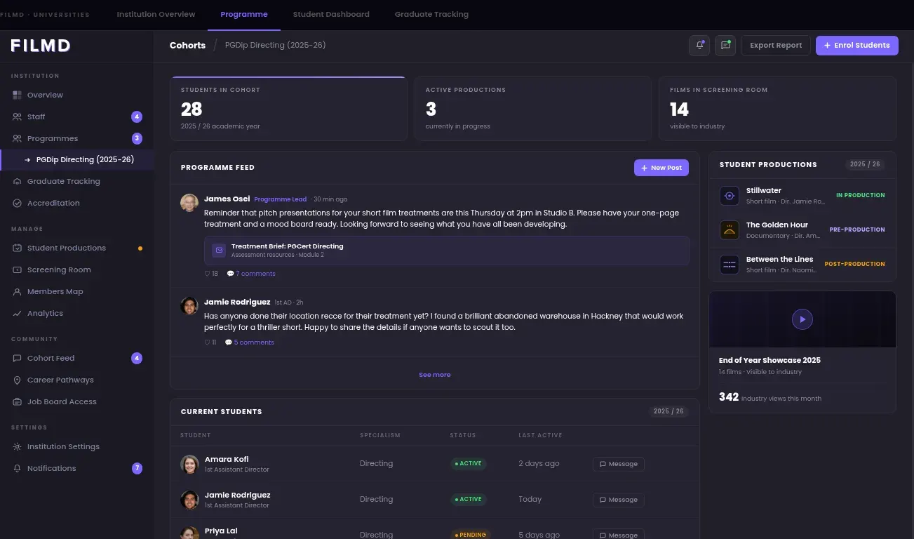 FILMD university dashboard - Staff