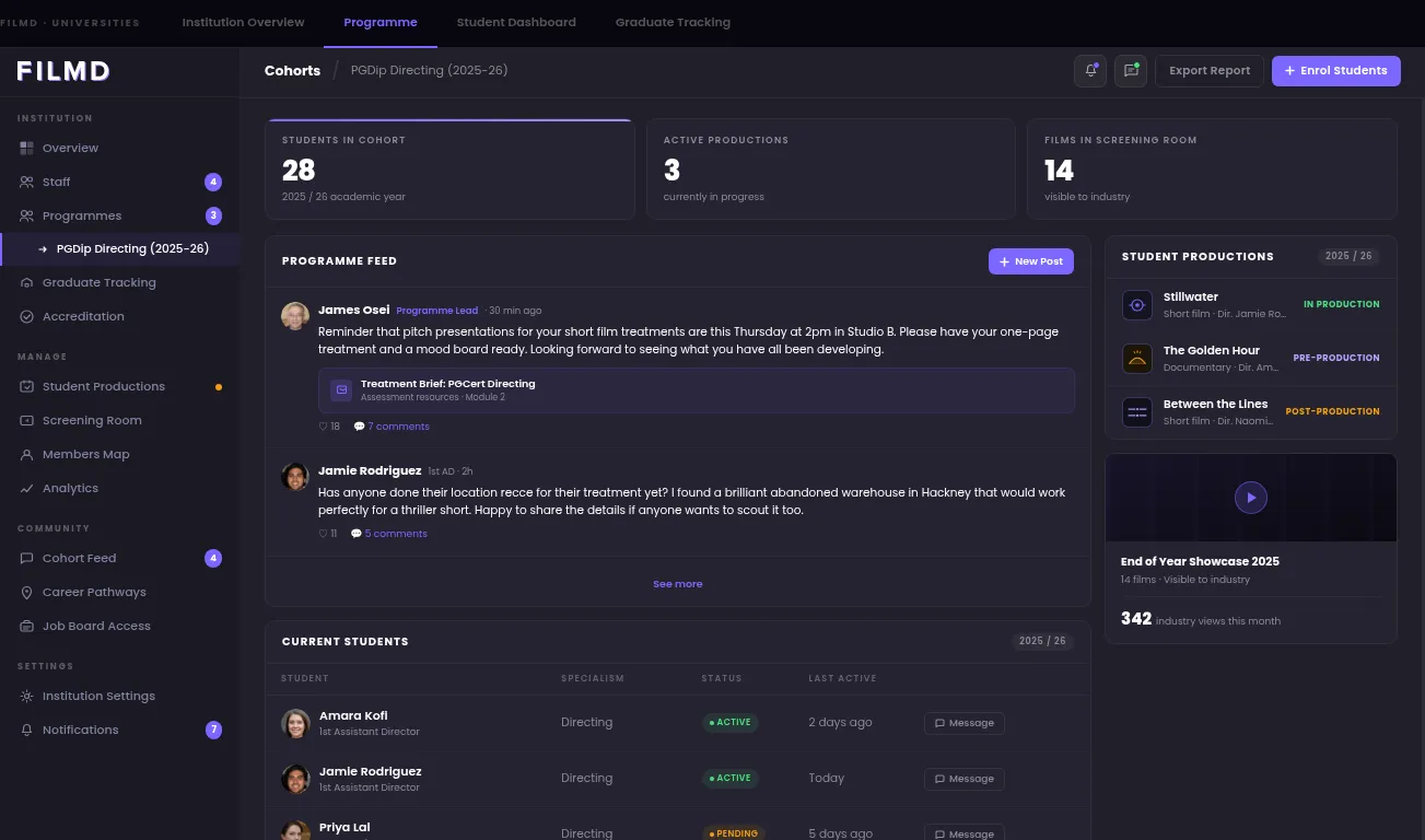 FILMD staff dashboard - student productions, crew lists and milestones